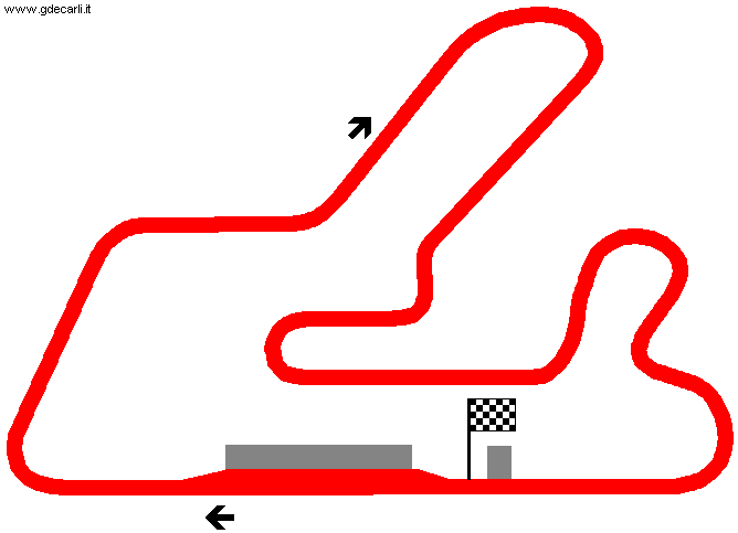 Autódromo Ciudad de Oberá - Circuito Número 1